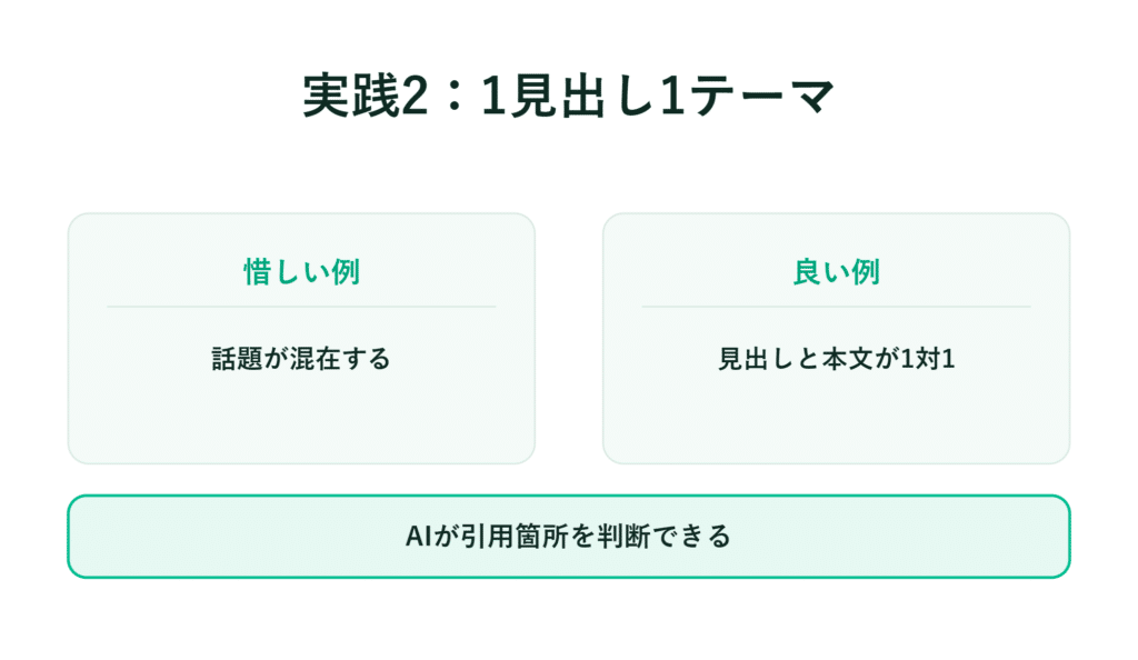 スライド 実践2 1 見出し1 テーマ 良い例と悪い例 AIによる引用箇所の判定