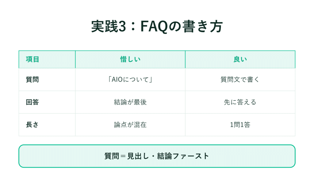 FAQの悪い例と良い例を比較した日本語の表とまとめ欄