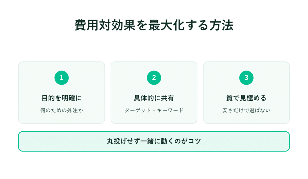費用対効果を最大化する方法　目的の明確化　詳細情報の共有　品質重視　協力のコツ