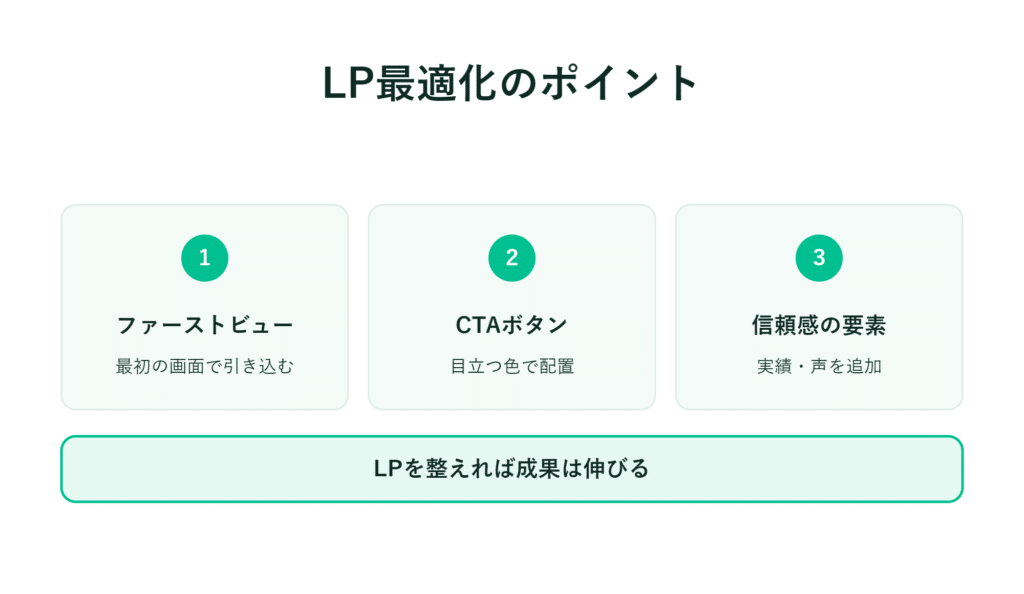 日本語でLP改善のコツを紹介し、図解と成果向上に向けたメッセージを添えて