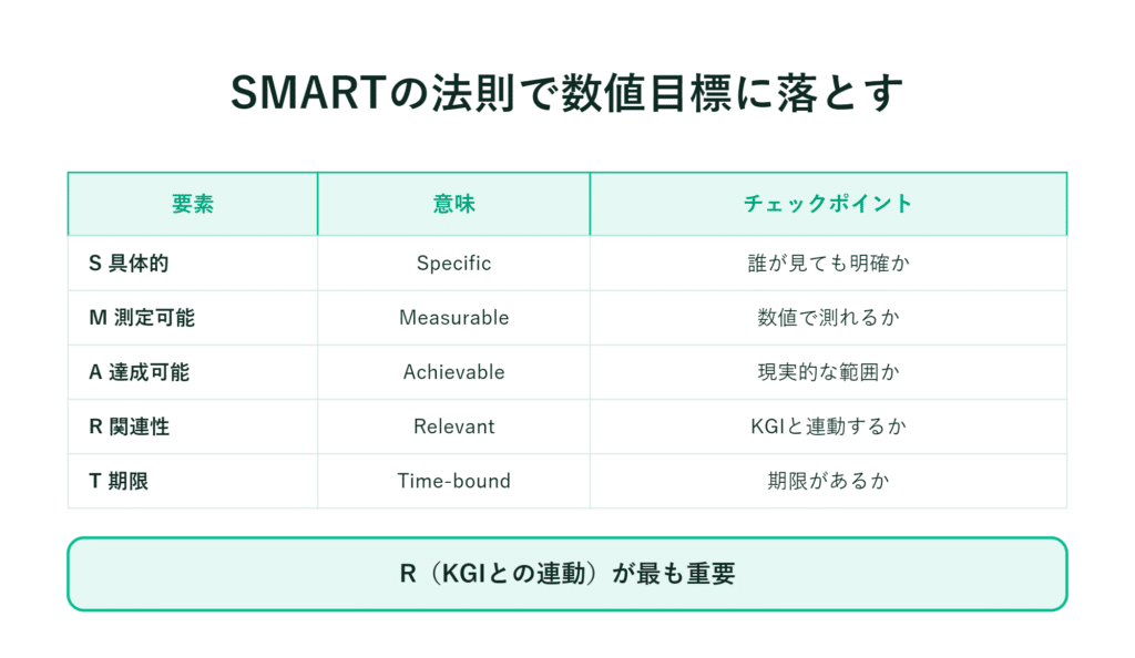 SMART表の日本語解説と各要素の意味、および「Rが最も重要」という注記