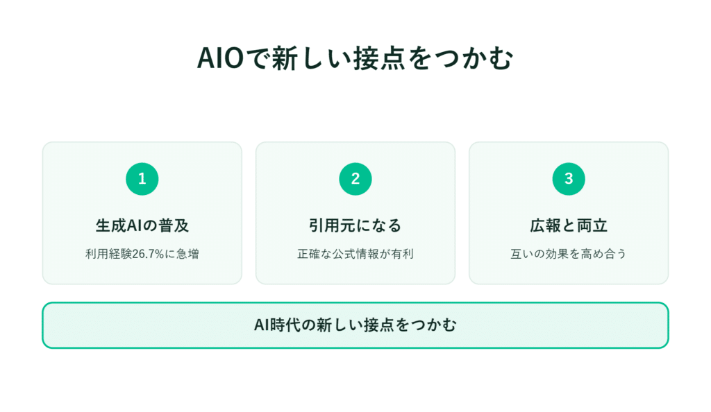 AIの活用拡大　引用によるメリット　広告における相乗効果を示す日本語インフォグラフィック