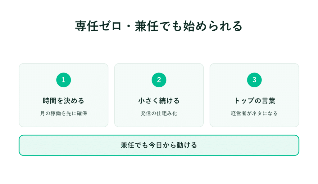 日本語で「3ステップ」と「フルタイム不要」というタイトル、緑と白の配色