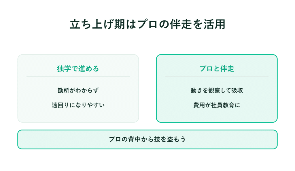 日本語の図解を用いて、独学とプロから学ぶことのメリットを比較し、スキルの習得を促す