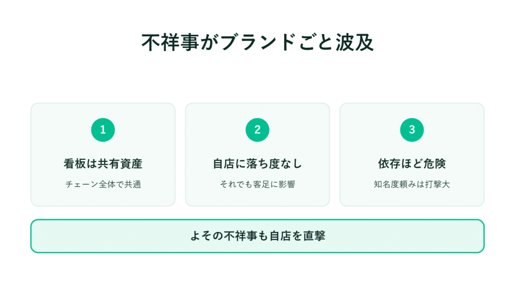 日本語の見出しの下に、番号付きのボックスが3つとバナーが配置された、シンプルで緑と白を基調としたレイアウト