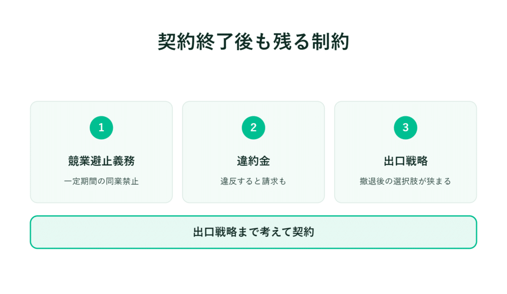 契約後の義務、違反時の罰則、および出口戦略を説明する日本語のテキスト