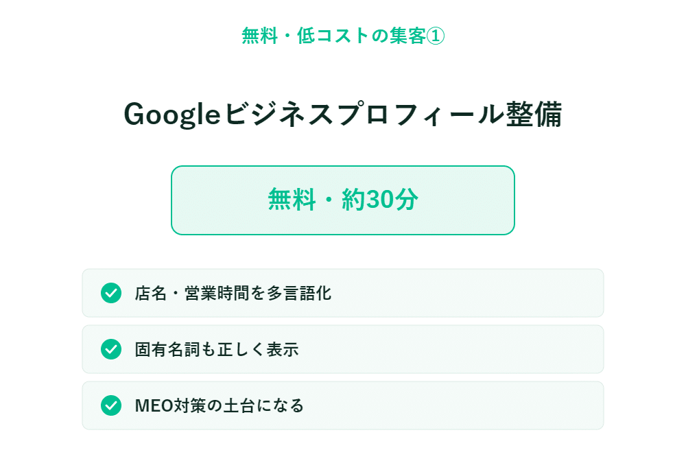 Googleビジネスプロフィールの整備に関する日本語インフォグラフィック：無料・約30分、「ボタン」と3つのチェック項目付きの改善ポイント