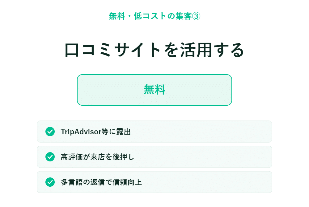 口コミサイトの活用　「無料」ボタンを付けて露出を拡大　高評価や多言語対応で信頼性を向上