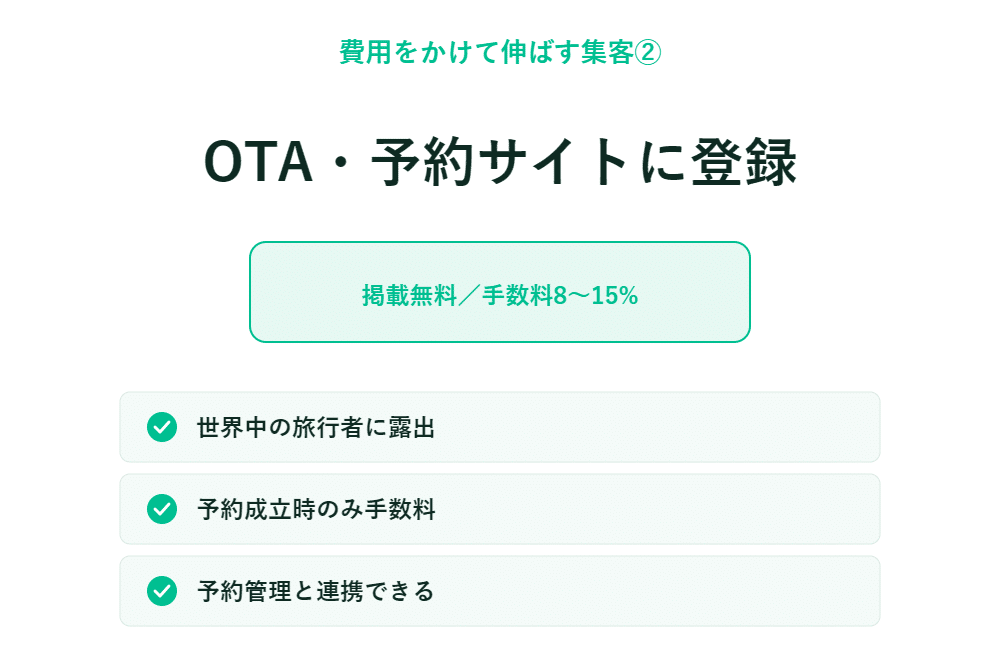 OTA登録と予約管理の連携や、成功報酬型の手数料などのメリットを紹介