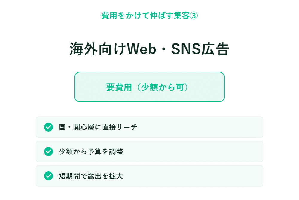 海外向けWebおよびSNS広告の3つのメリットを、緑色のチェックマークで示した日本語のインフォグラフィック