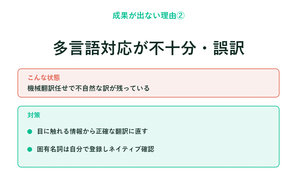 多言語対応の不備と誤訳という課題を、その理由と解決策を併せて示した日本語のスライド