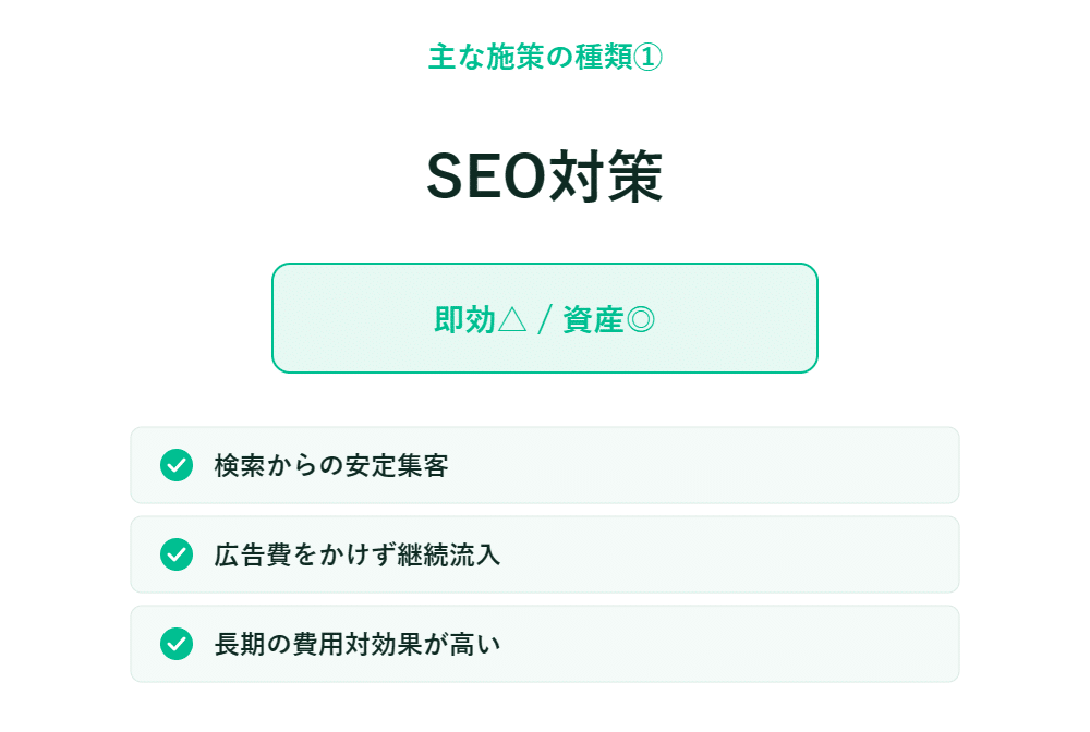 SEO戦略に関する日本語のインフォグラフィック。安定した集客や広告費が不要といったメリットを解説