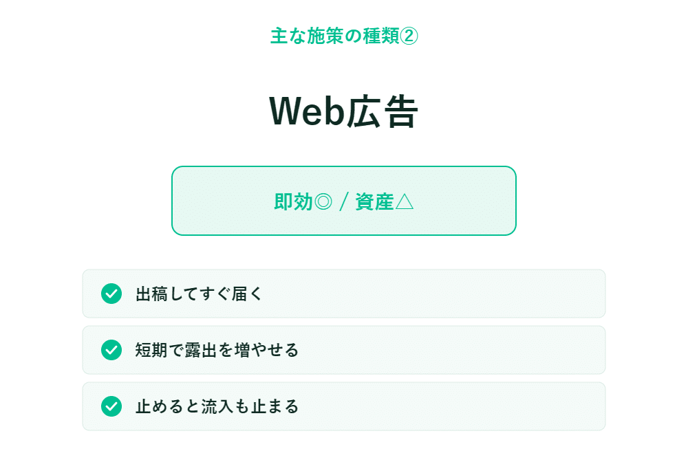 Web広告の効果や価値を緑色のチェックマーク付きで説明し、リーチなど3つのポイントを強調する