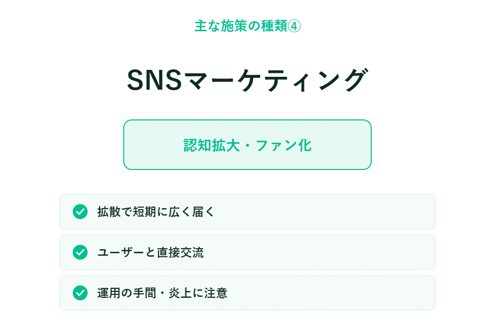 SNSマーケティングのスライド　拡散力やユーザー間の交流　注意点　緑色とチェックマーク