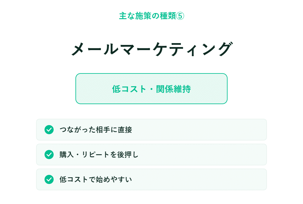 メールマーケティングのメリットと低コスト・関係維持を強調　ダイレクト接続やリピート購入の促進についても紹介