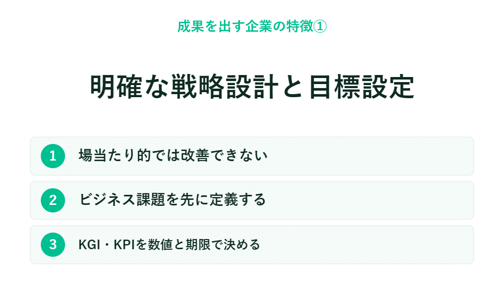 「明確な戦略設計と目標設定」という3つのポイントが緑と白で表示された日本語のスライド