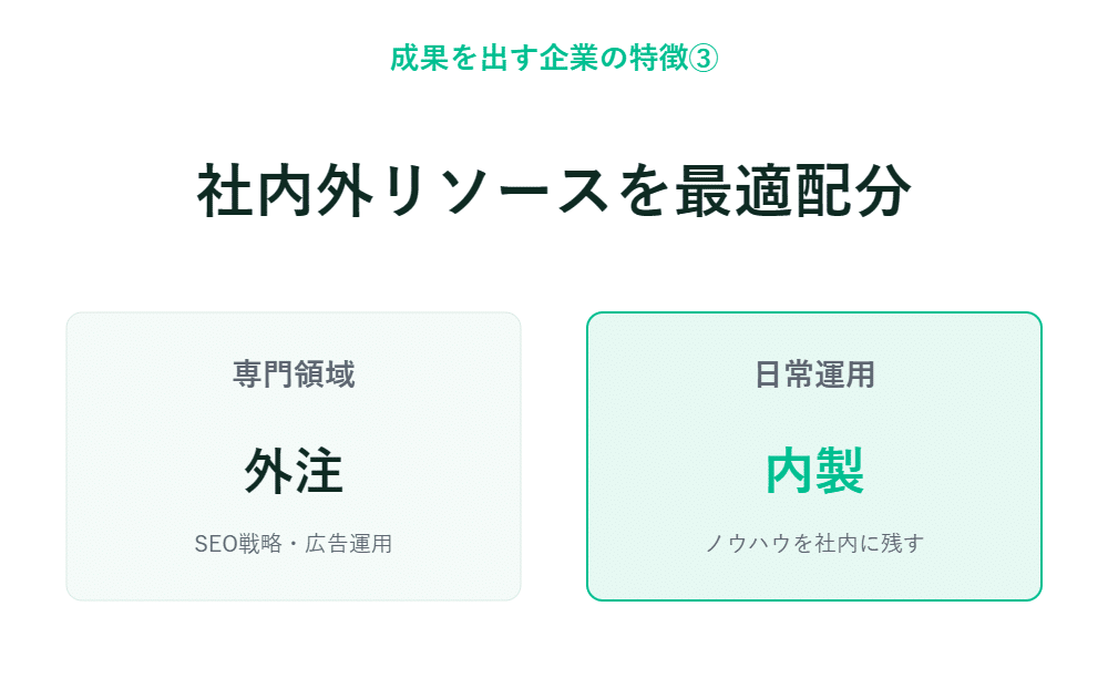 専門分野は外部委託とし、日常業務は社内で実施してノウハウを保持する