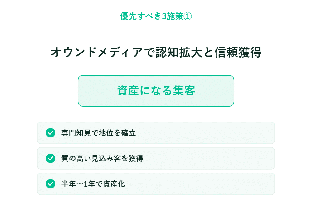 認知度の向上と信頼の獲得に関する日本語スライド　資産化を強調する枠と3つのチェック項目