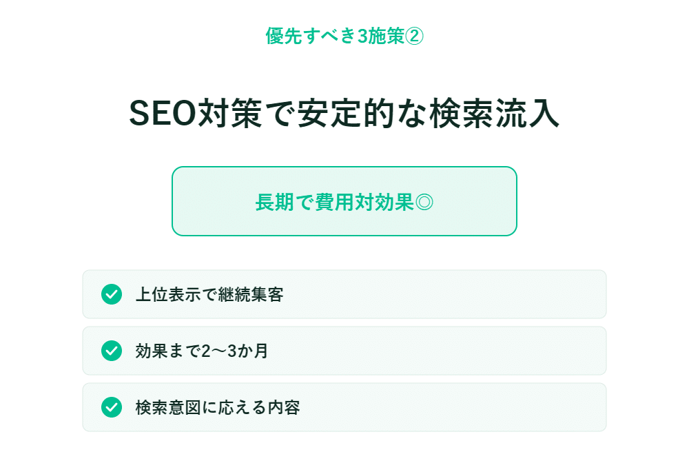 SEO対策による検索からの流入や費用対効果、上位表示、2～3ヶ月での効果などが箇条書きで示されている